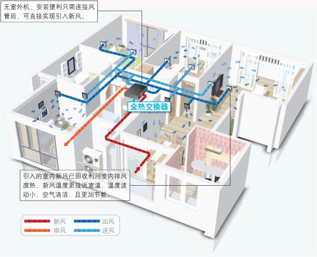 全热交换器