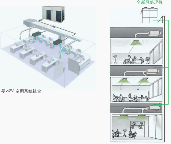 VRV全新风处理机