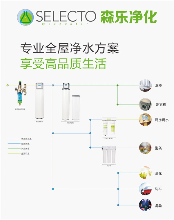 森乐净水 享受高品质生活